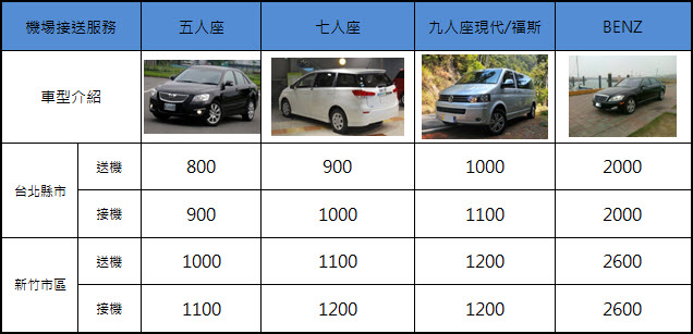 機車接送價目表