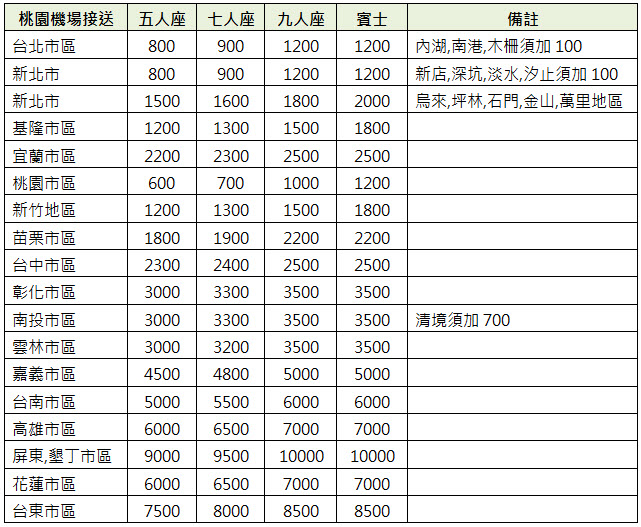 機場接送價目表