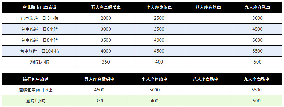 包車旅遊價目表