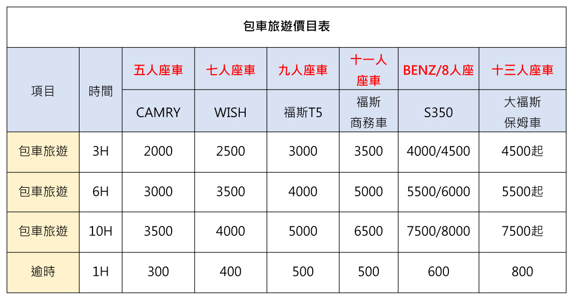 包車旅遊價格