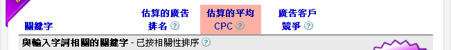 包車旅遊關鍵字效益 CPC 分析